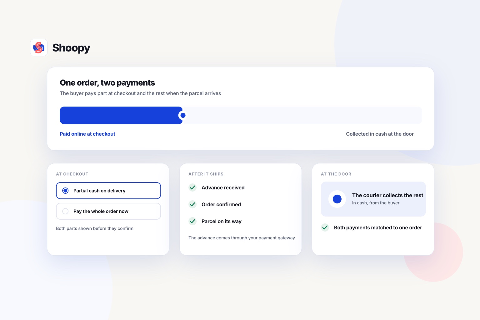 One order split between an advance paid online and cash at the door